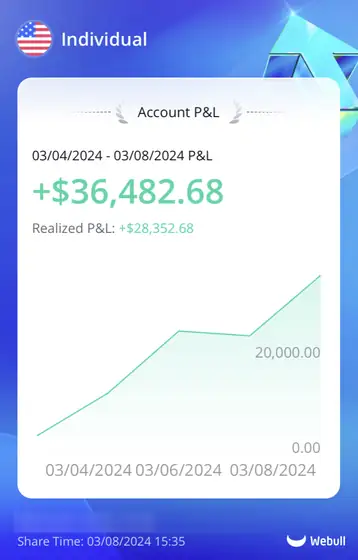 Trading result screenshot