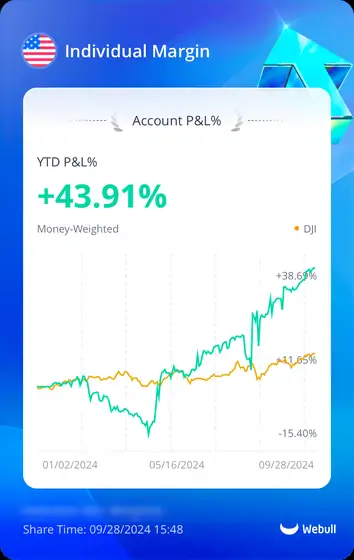 Trading result screenshot